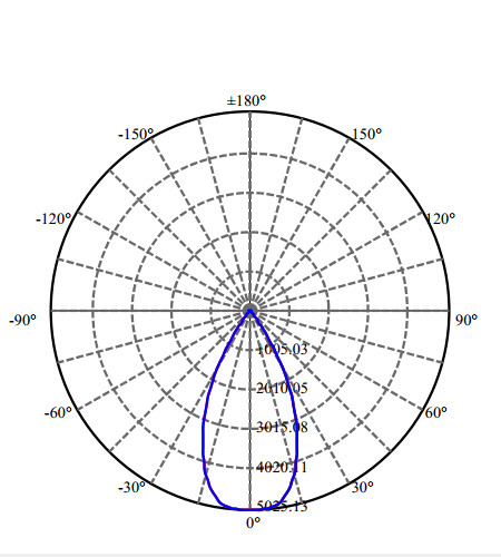 Nata Lighting Company Limited - High Efficiency Reflector
